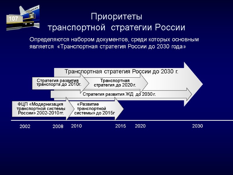 Приоритеты  транспортной  стратегии России Транспортная стратегия России до 2030 г.  